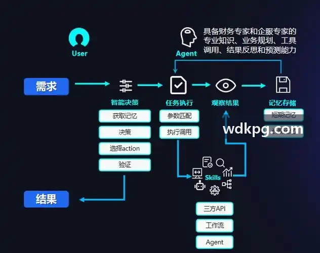J9电子硅片内部拓扑与基带架构分解